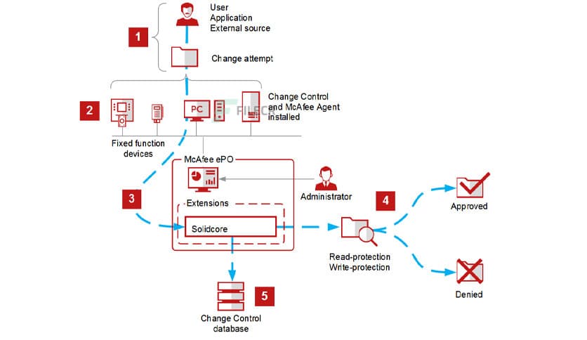 McAfee Change Control 8.3.5.126