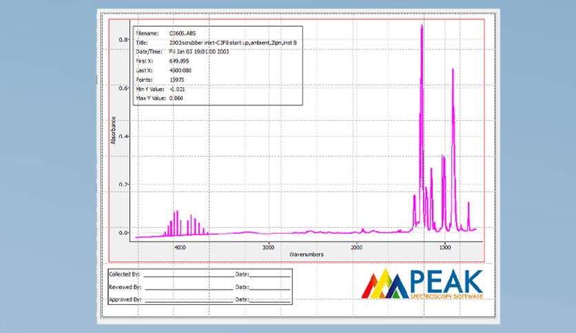 Operant Peak Spectroscopy 4.00.544