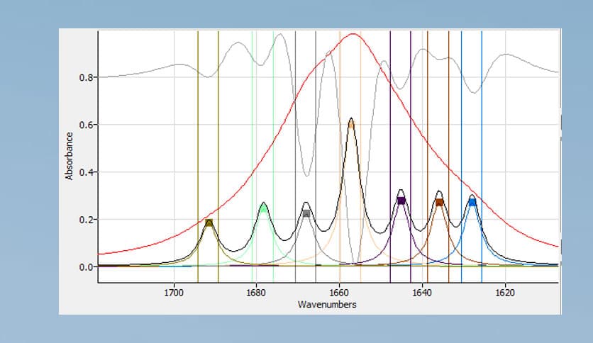Operant Peak Spectroscopy 4.00.544