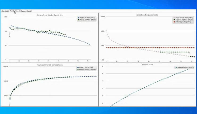 Schlumberger Sensia OFM 22.1