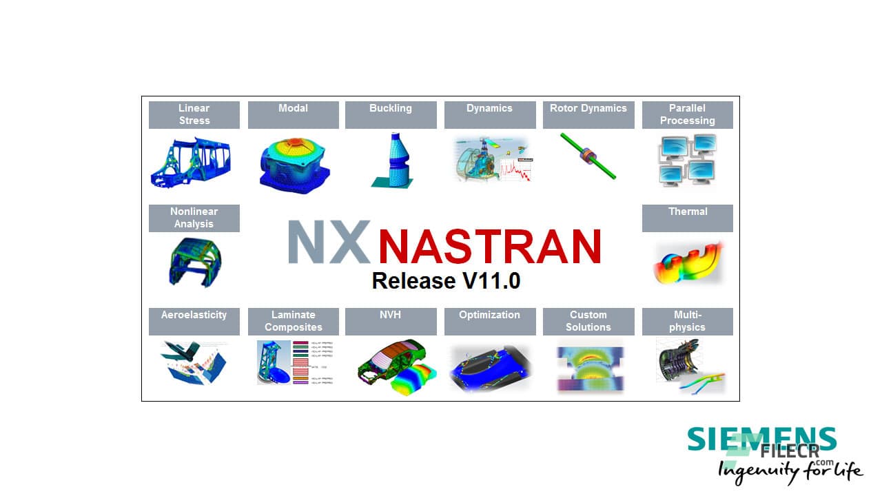 Siemens Simcenter Nastran 2020.1-1899