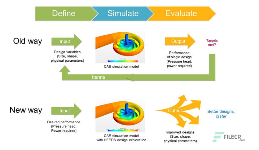 Siemens HEEDS MDO 2504.0