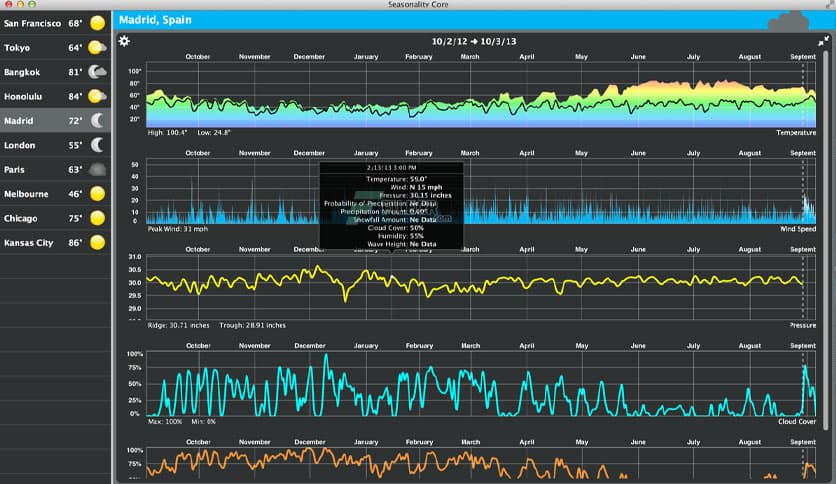 Seasonality Core 2.7.3
