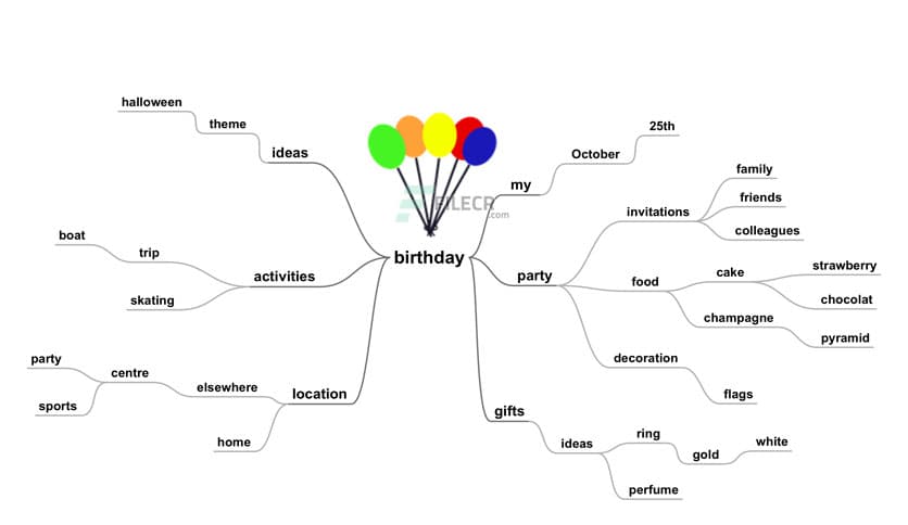 SimpleMind Pro 2.8.2