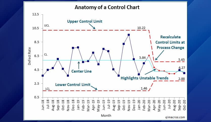 SPC for Excel 7.0.0.5