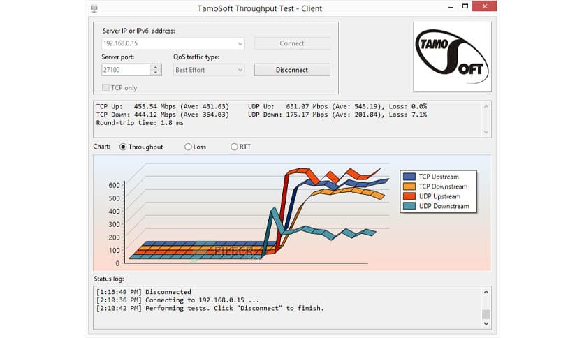 Tessabyte Throughput Test