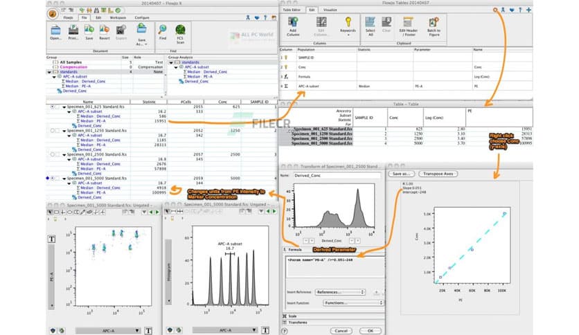 Treestar FlowJo 10.10