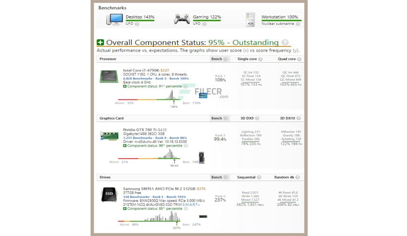 UserBenchmark 5.4.0.0
