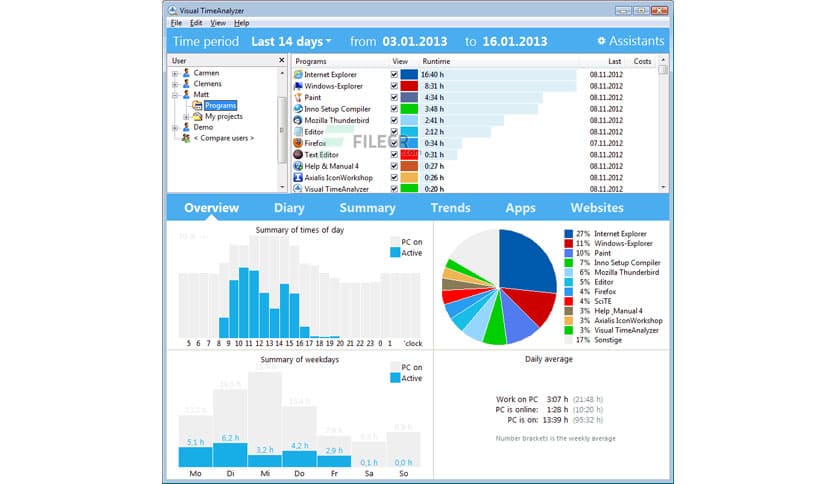 Neuber Visual TimeAnalyzer 2.0c