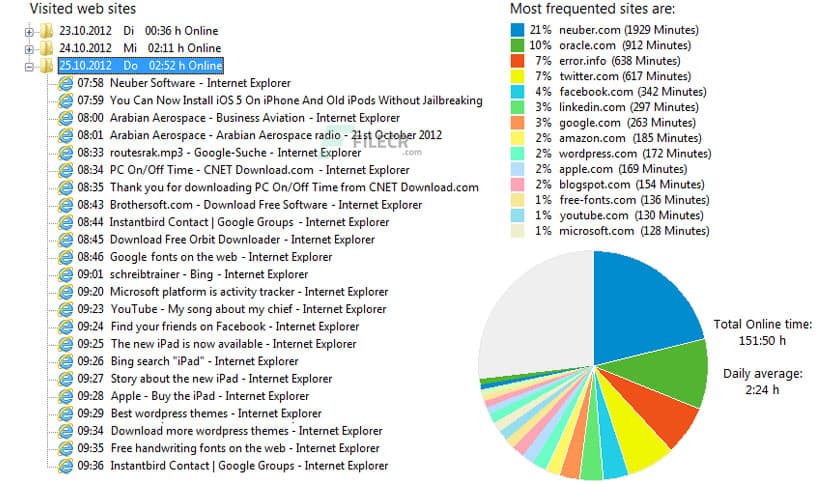 Neuber Visual TimeAnalyzer 2.0c