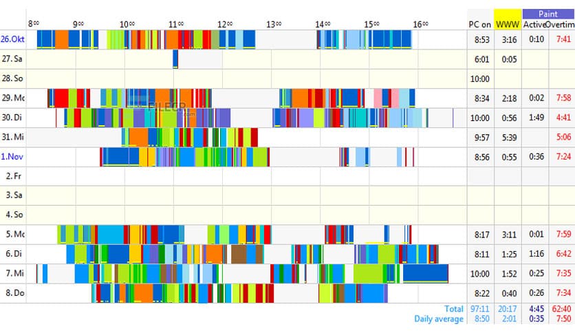 Neuber Visual TimeAnalyzer 2.0c