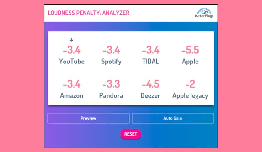MeterPlugs Loudness Penalty v1.9.0