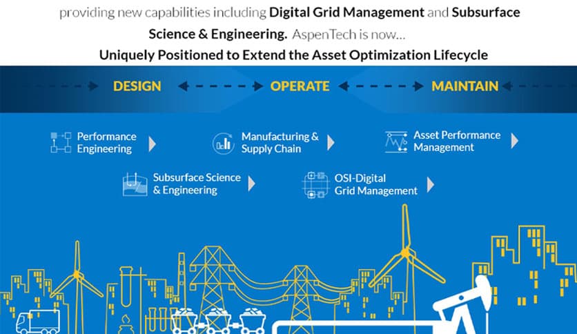 AspenTech Subsurface Science and Engineering 14.2