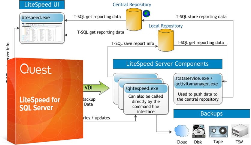 LiteSpeed for SQL Server 8.9.7.69