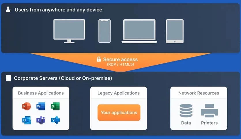 TSplus Remote Access 2026