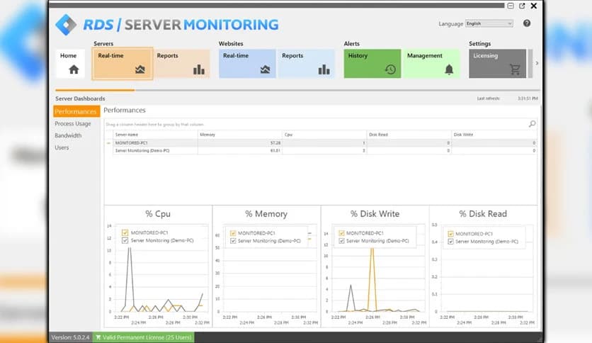 RDS Server Monitoring