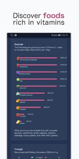 Vitamin Check: Deficiency Diag 1.7
