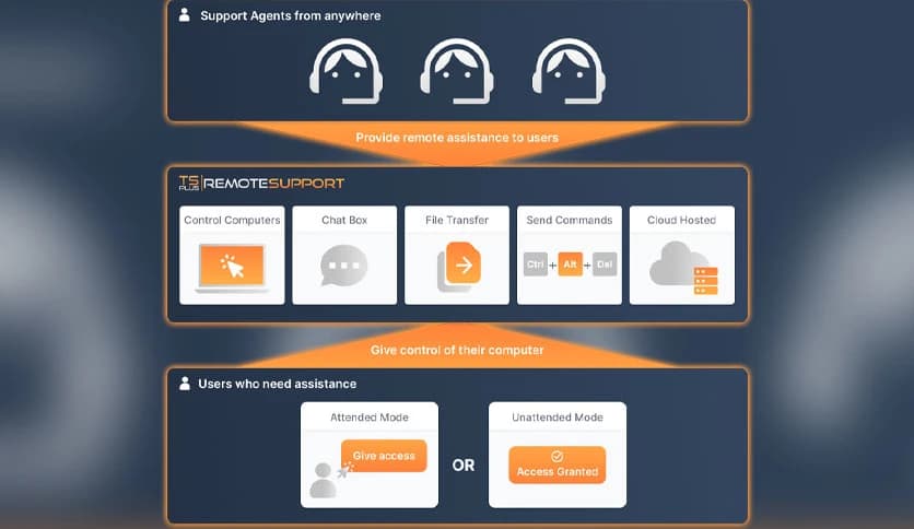 TSplus Remote Support