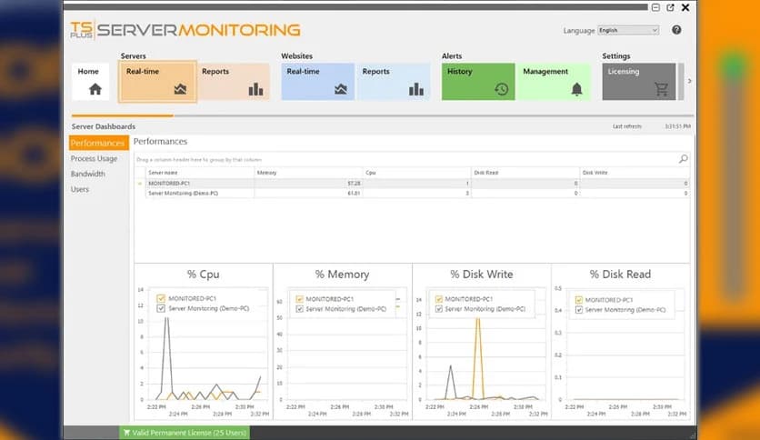 TSplus Server Monitoring