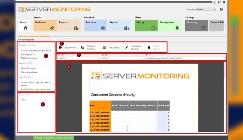 TSplus Server Monitoring