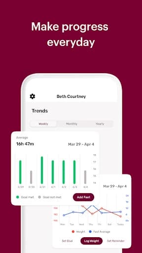 Zero – Intermittent Fasting 3.9.4