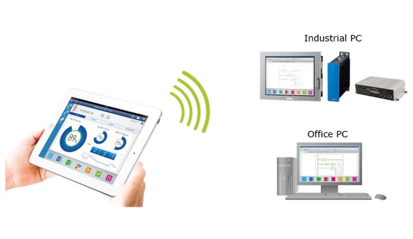 Pro-Face Remote HMI Client 1.42