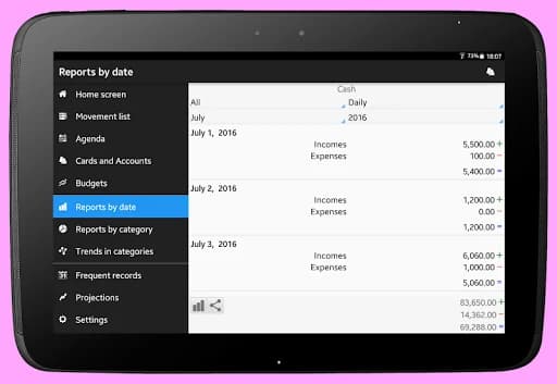 Daily Expenses 3.674.G