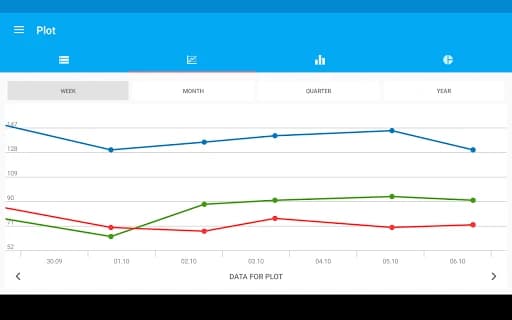 Blood Pressure Diary 3.2.10