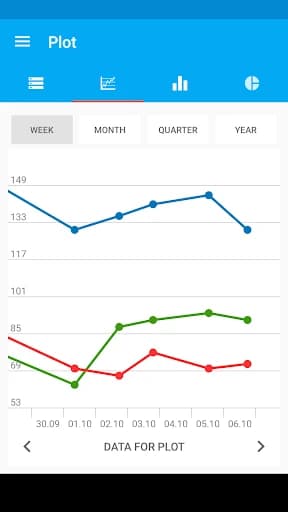 Blood Pressure Diary 3.2.10