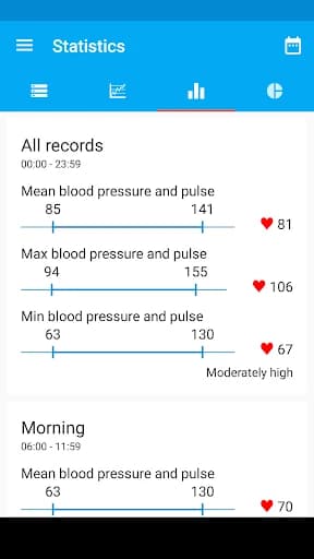 Blood Pressure Diary 3.2.10