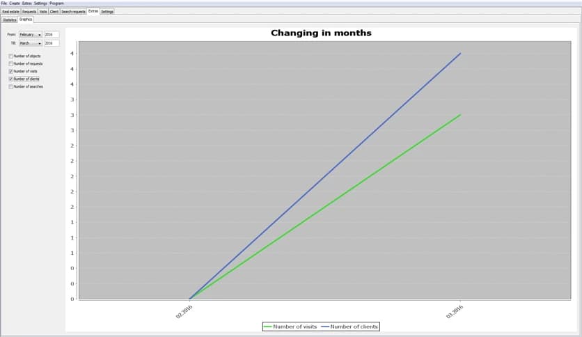 Real Estate Management 2.01.13