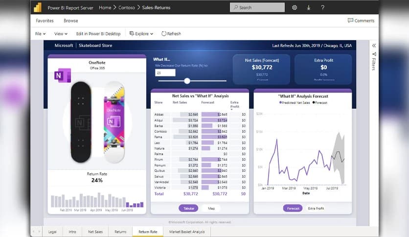 Microsoft Power BI Report Server 2025 v15.0.1119.121