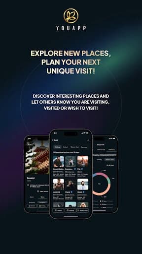 YouApp: MBTI, BaZi, Horoscope 1.5.52
