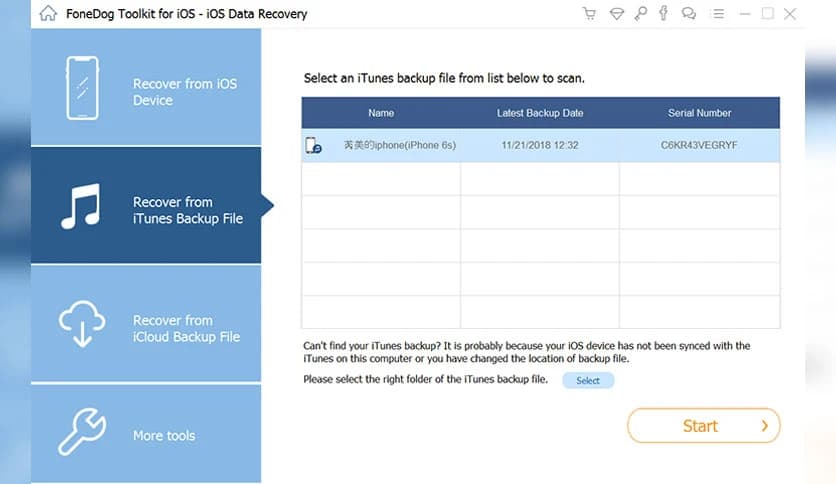 FoneDog iOS Data Recovery