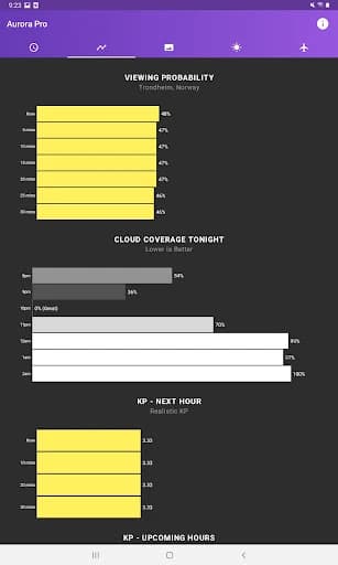 My Aurora Forecast Pro 6.5.2