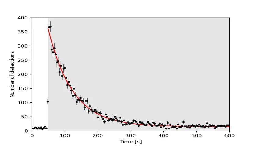 Tailor – Data Analysis 2.0.3