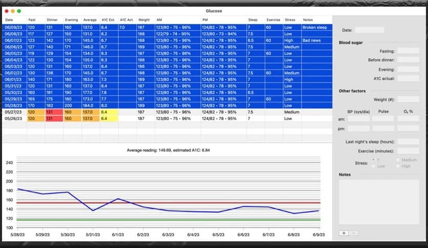 Growly Glucose 1.1.1