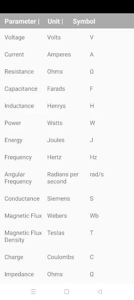 Electrical Engineering Notes 3