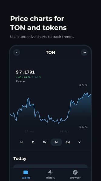 Tonkeeper — TON Wallet 4.8.0