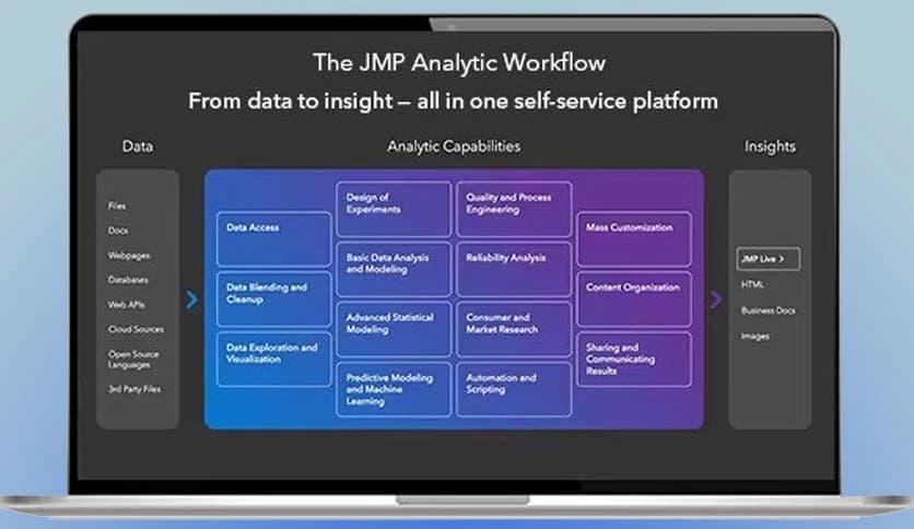 Statistical Discovery JMP Pro 18.0.1