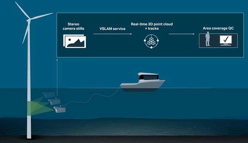 Voyis VSLAM powered by EIVA NaviSuite 1.4.0