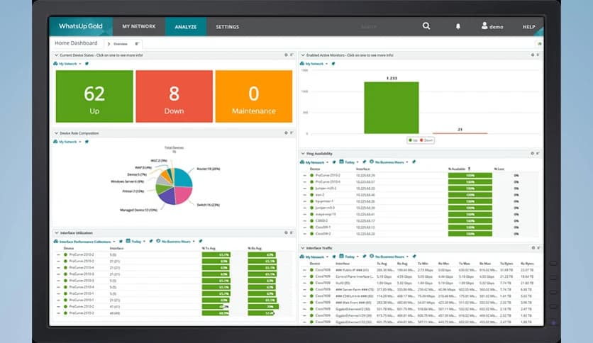 Progress WhatsUp Gold 24.0.2096