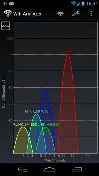 Wifi Analyzer 3.11.2