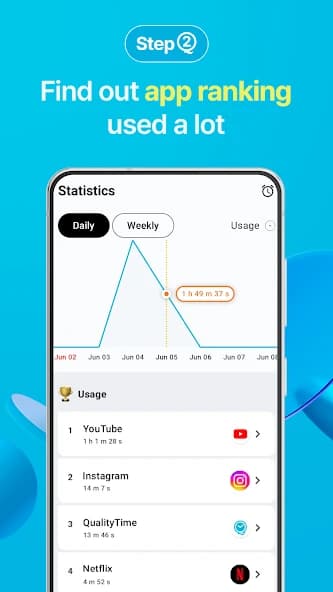 QualityTime : Phone Addiction 4.0.5