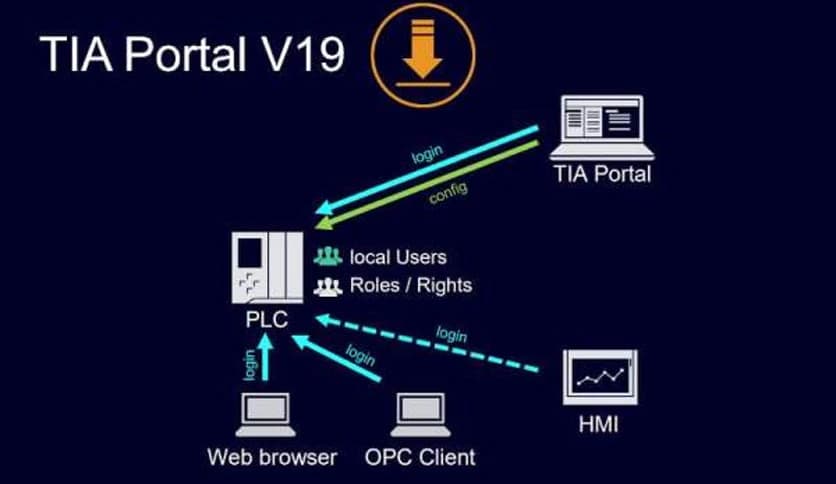 Siemens Simatic TIA Portal 19.0