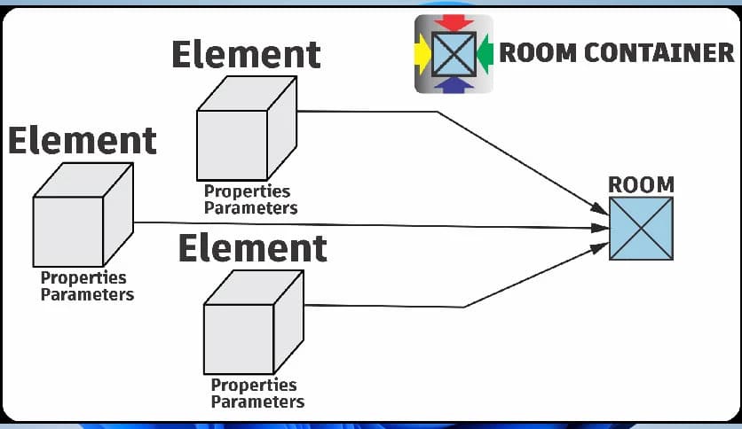PROISAC-BIM-VDC Room Intersector 1.0.0