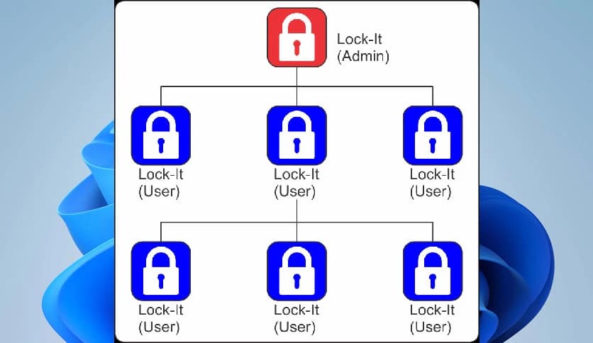 PROISAC-BIM-VDC Lock-It with Password (Admin) 6.0.0