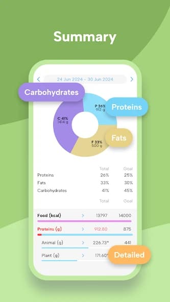 Fitatu Calorie Counter & Diet 4.0.7