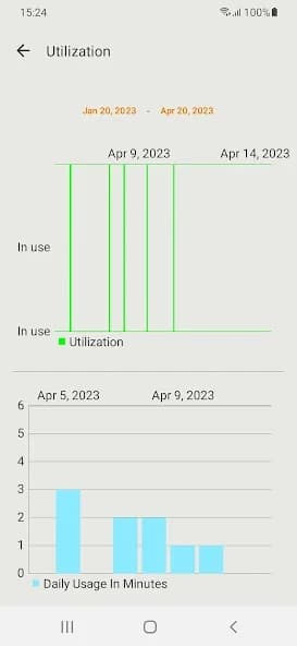 Trusted Data App 1.5.3