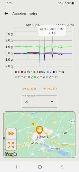 Trusted Data App 1.5.3